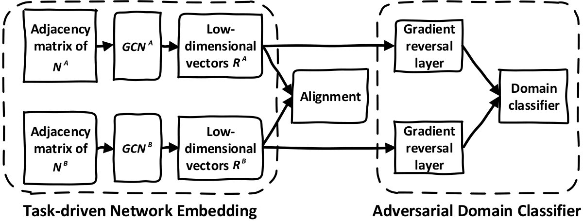 Figure 29